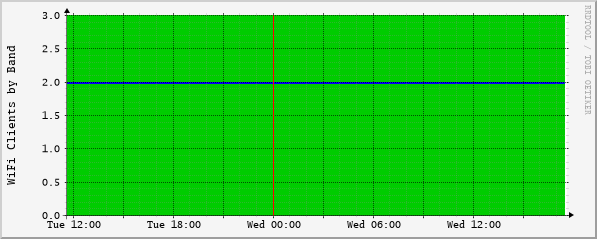 airtunes.buh.org_band_clients